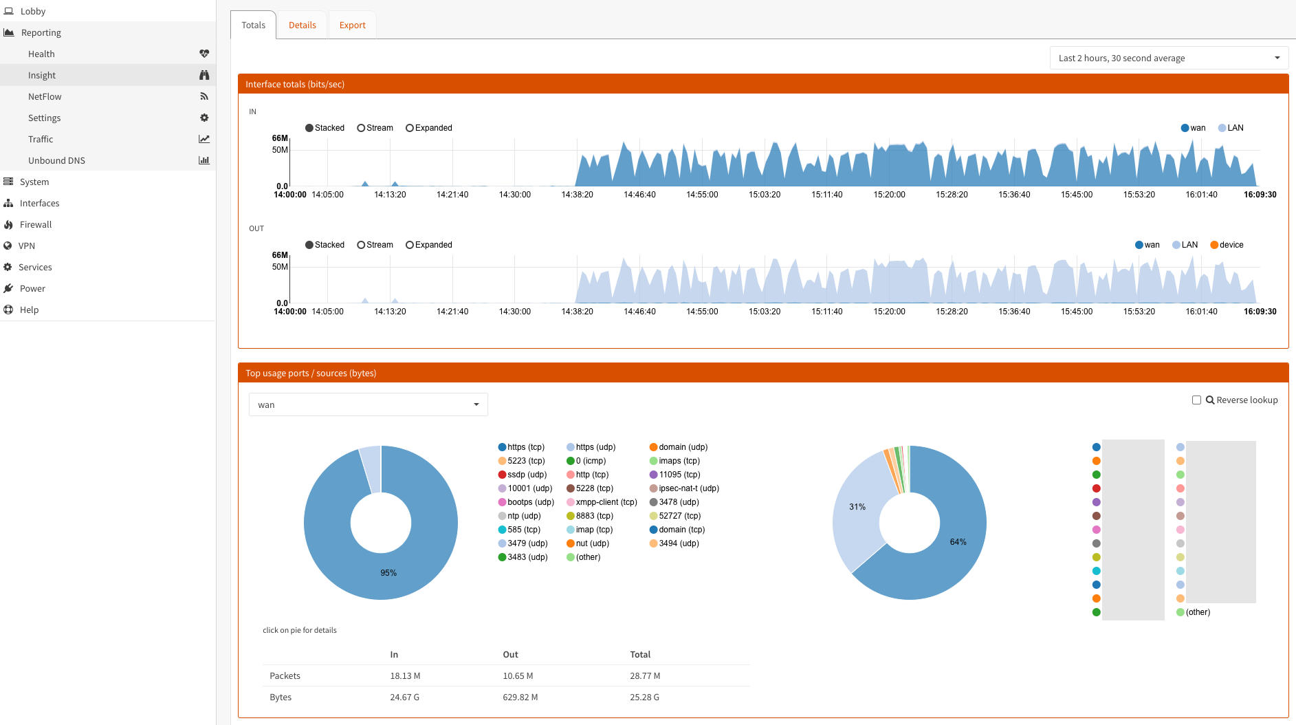 OPNsense NetFlow and Insight dashboard